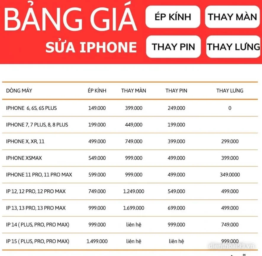 Bảng Giá Sửa Chữa Samsung Galaxy A05 Tại Điện Thoại 99 Đà Nẵng