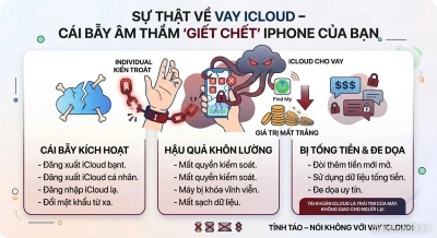 Infographic cảnh báo sự thật về vay iCloud, hậu quả khôn lường cho iPhone tại Điện Thoại 99 Đà Nẵng.