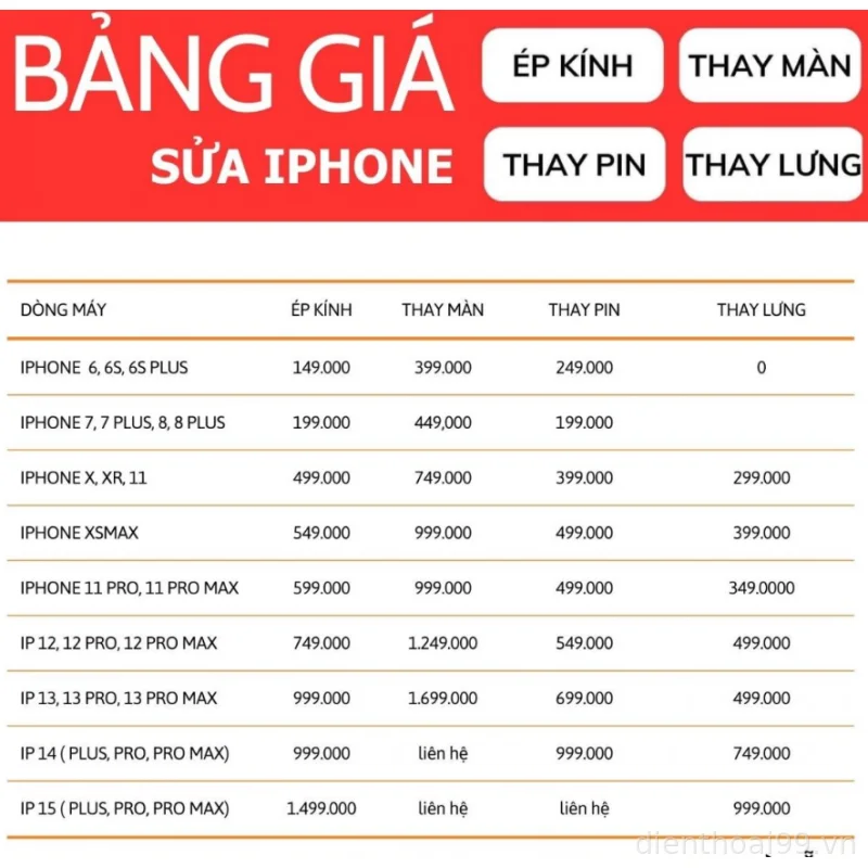 Bảng Giá Sửa Chữa iPhone 2025 Tại Điện Thoại 99 Đà Nẵng